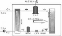 熱泵熱水器是太陽(yáng)能產(chǎn)品嗎？