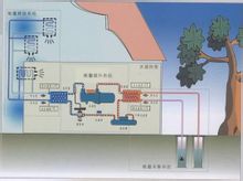 室內(nèi)游泳池專用除濕機(jī)選購 