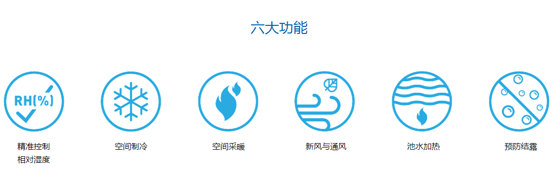 游泳池專用除濕機，游泳池除濕機廠家，游泳池專用除濕機作用